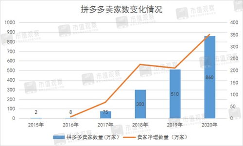 市值觀察 拼多多的硬傷，互聯網銷售模式的隱憂與挑戰