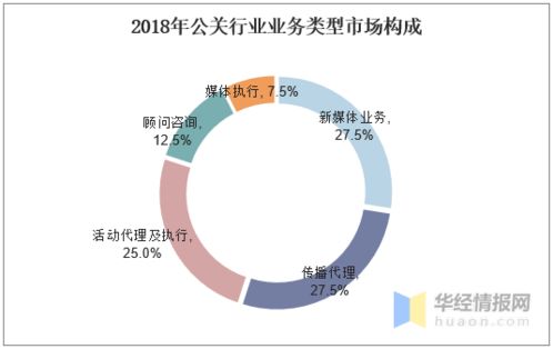 公關行業發展現狀與趨勢 移動互聯網營銷引領數字營銷新浪潮