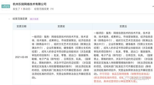 樂(lè)刻運(yùn)動(dòng)跨界布局 經(jīng)營(yíng)范圍新增食品與互聯(lián)網(wǎng)銷(xiāo)售，釋放健康生態(tài)新信號(hào)