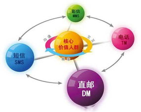 互聯網營銷并非無計可施 你必須了解的15種核心銷售模式